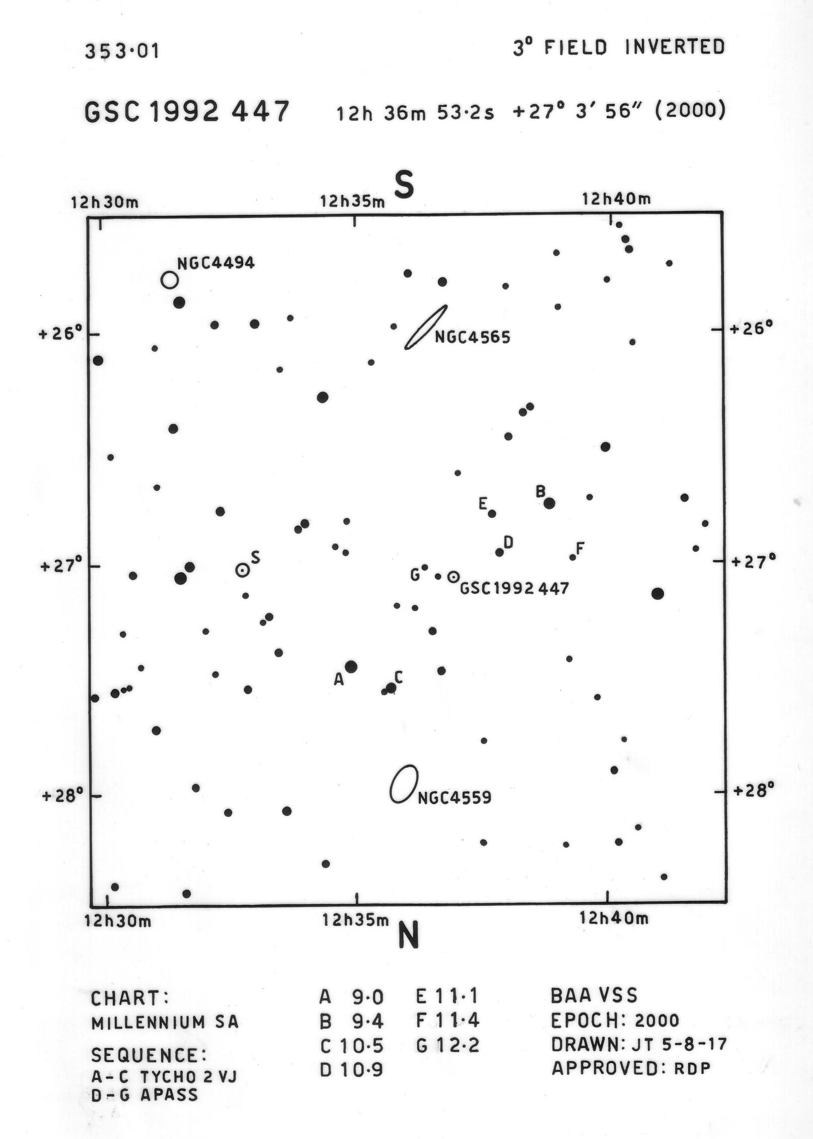 Com_GSC 1992 447_BAAVSS 353.01 3d I